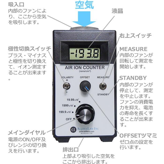 超ワイドレンジイオン測定器 IC-1000-W｜n-ion｜04