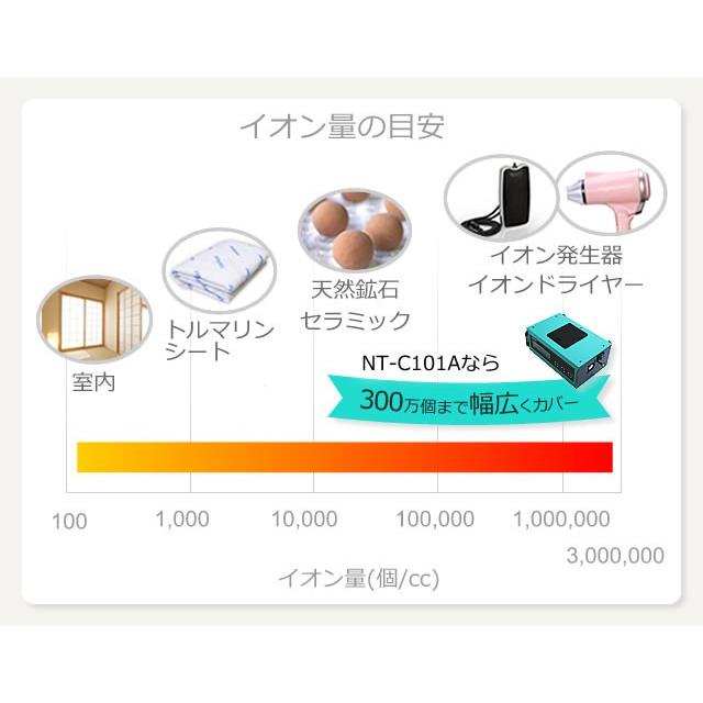 多用途 空気イオンカウンター イオン測定器 inti-PRO NT-C101A 多用途 空気イオンカウンター イオン測定器 inti-PRO NT-C101A