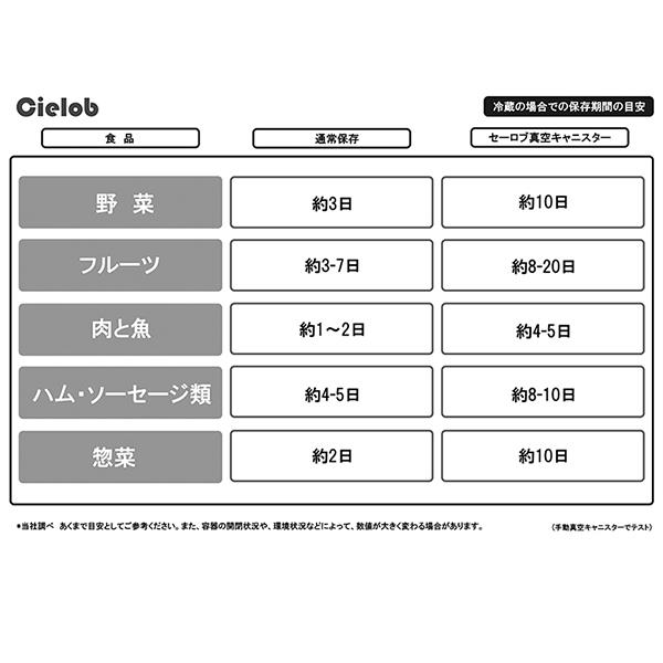 Cielob 自動真空キャニスター (ラウンドタイプ) 0.7L イエロー VAY1-G7-Y セーロブ))｜n-kitchen｜10