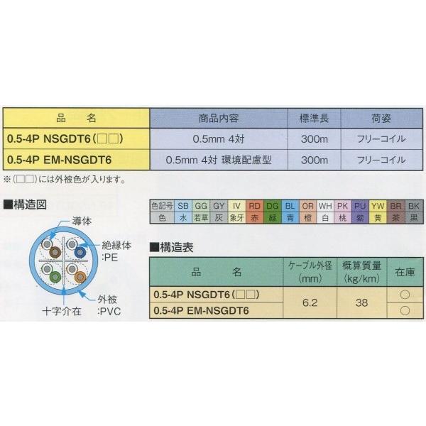 0.5X4P EM-NSGDT6 Cat.6 UTPケ−ブル（環境配慮型） 300m : n通信機材 - 通販 - Yahoo!ショッピング