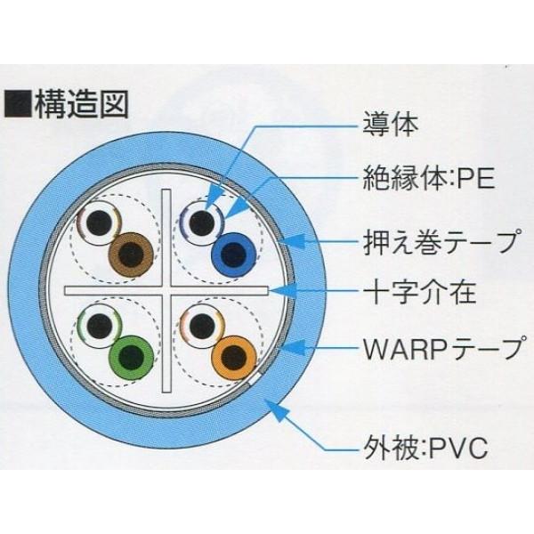 4P NSGDT6-10G-WARP 200m巻 : n通信機材 - 通販 - Yahoo!ショッピング