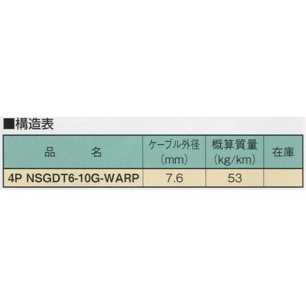 4P NSGDT6-10G-WARP 200m巻 : n通信機材 - 通販 - Yahoo!ショッピング