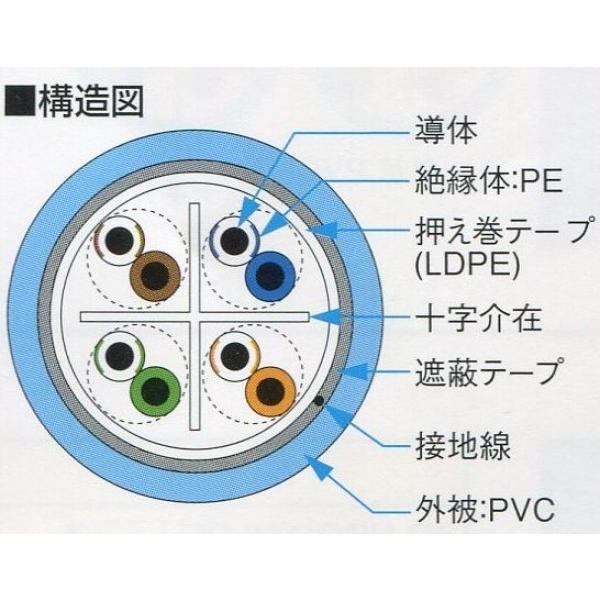 4P　EM-NSGDT6-10G-S　水色　300m　一括遮蔽ケーブル　環境配慮形