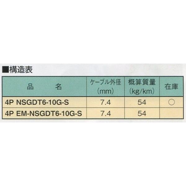 4P EM-NSGDT6-10G-S 水色 300m 一括遮蔽ケーブル 環境配慮形 : n通信機材 - 通販 - Yahoo!ショッピング