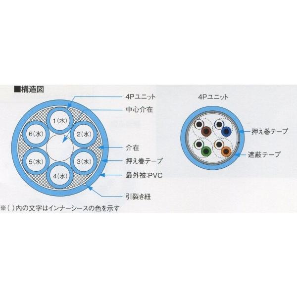 富士電線 TPCC6 0.5×4P UTPケ−ブル（薄青） 300m巻 : n通信機材