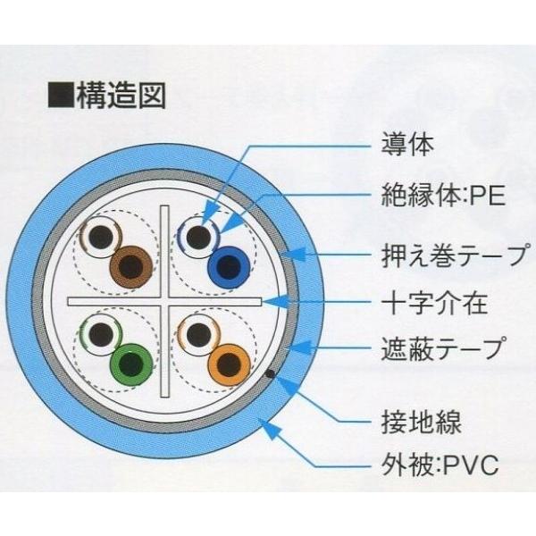 0.5X4P NSGDT6-S (SB) シ−ルド付単線 ケーブル（水色）300m : n通信