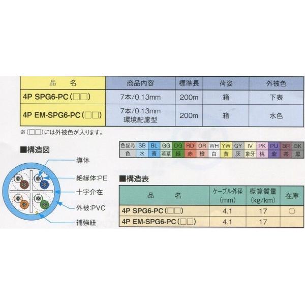 4P SPG6-PC-B 細径撚線ケーブル 200m : n通信機材 - 通販 - Yahoo!ショッピング