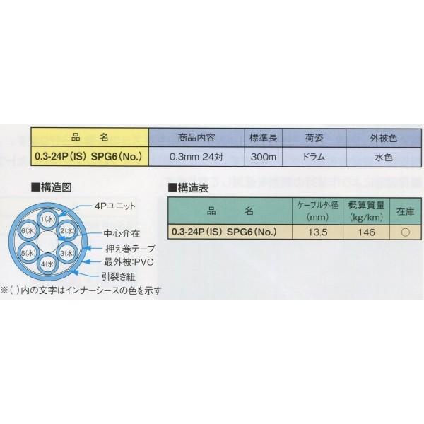 0.3-24P(IS） SPG6(NO.） 細径Cat.6 水色300m : n通信機材 - 通販 - Yahoo!ショッピング