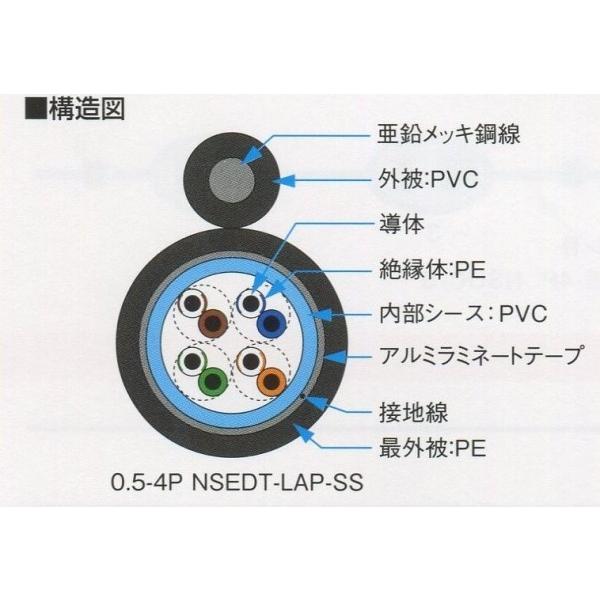 0．5×4P NSEDT-LAP-SS（100m巻） : n通信機材 