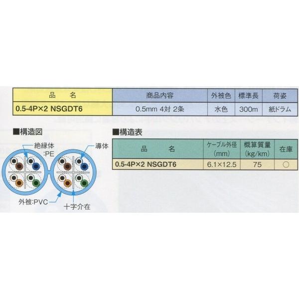 0.5-4P×2 NSGDT6-B 水色(SB) 300m : n通信機材 - 通販 - Yahoo!ショッピング