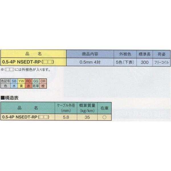 0．5×4P NSEDT−RP Cat5e,防鼠ケーブル 300m巻 : n