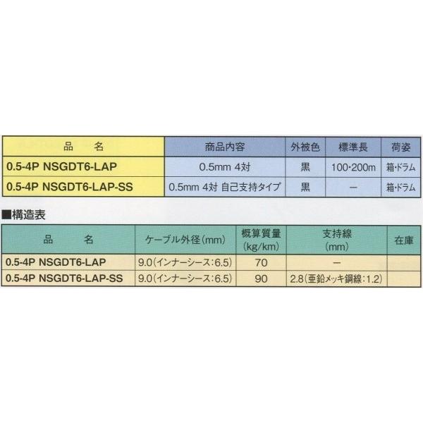 0.5×4P NSGDT6ーLAP 100m : n通信機材 - 通販 - Yahoo