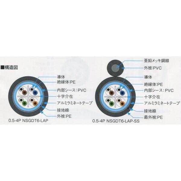 0.5×4P NSGDT6-LAP-SS 100m巻 : n通信機材 - 通販 - Yahoo!ショッピング