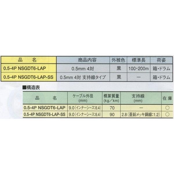0.5×4P NSGDT6-LAP-SS 100m巻 : n通信機材 - 通販 - Yahoo!ショッピング