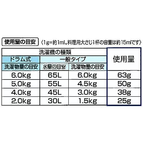 ライオン　業務用　部屋干し用　トップクリアリキッド　抗菌　4kg×3本入　1箱｜n-mark｜03