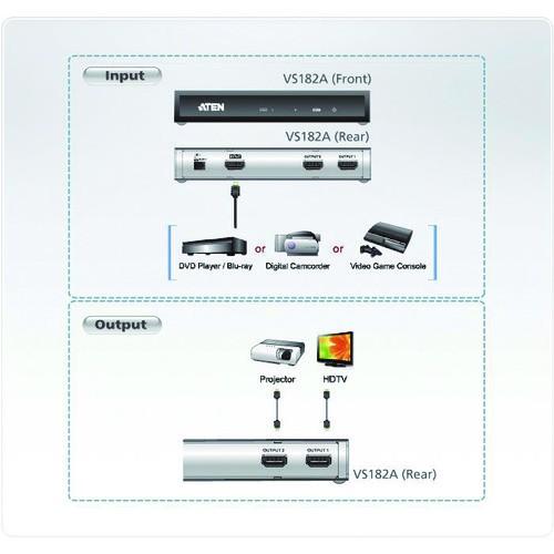 ＡＴＥＮ ビデオ分配器 ＨＤＭＩ ／ １入力 ／ ２出力 ／ ４Ｋ対応 VS182A  【115-2282】｜n-nishiki｜04