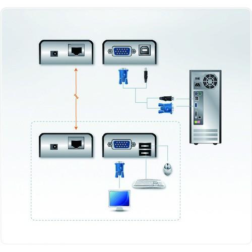 ＡＴＥＮ ＫＶＭエクステンダー ＵＳＢ対応 CE100  【115-2393】｜n-nishiki｜02