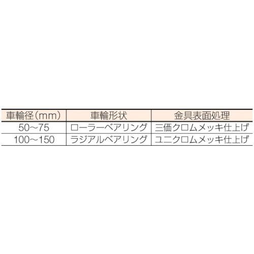 ハンマー キャスター自在ウレタン車１２５ｍｍ 420S-UB125  【125-1635】｜n-nishiki｜02