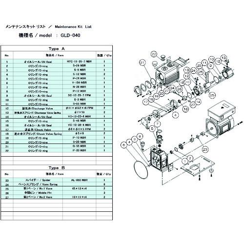 アルバック ＵＬＶＡＣ ＧＬＤ−０４０用メンテナンスキットＢ GLD-040 MAINTENANCEKIT B 【148-7162】