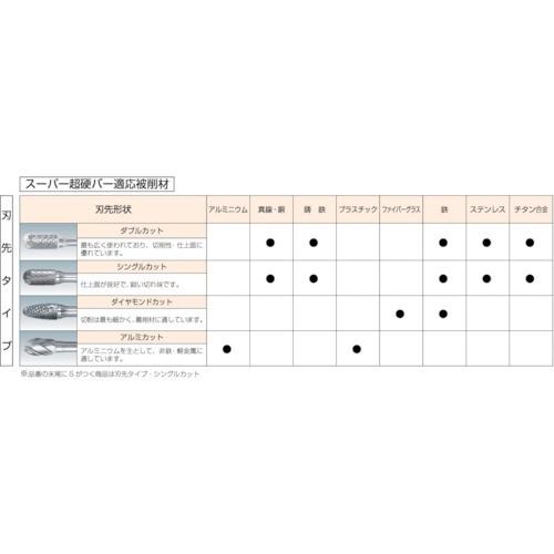 スーパー スーパー超硬バー ロー付タイプ 円筒型（ダブルカット）刃径：６．３ｍｍ 刃長：１２．７ｍｍ 軸径：３．０ｍｍ SB1B01  【281-7896】｜n-nishiki｜02