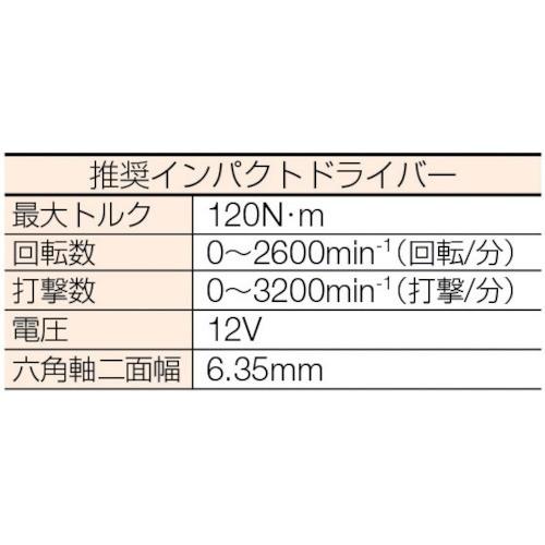 ＪＰＦ ステンレスタップスター Ｍ６×６０Ｌ（１８本入り） STP-660P  【375-5321】｜n-nishiki｜02