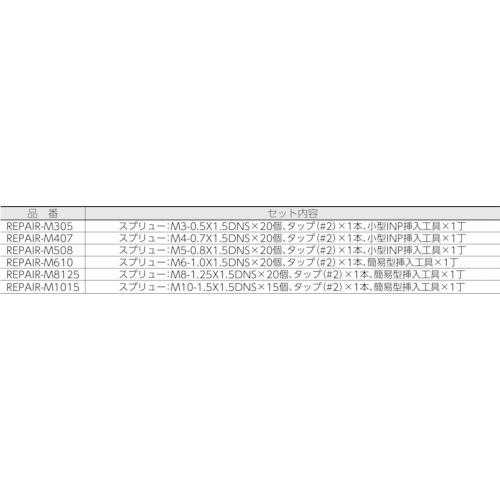 スプリュー スプリュー加工具 リペアパック Ｍ１０×１．５ REPAIR-M1015  【418-7946】｜n-nishiki｜02