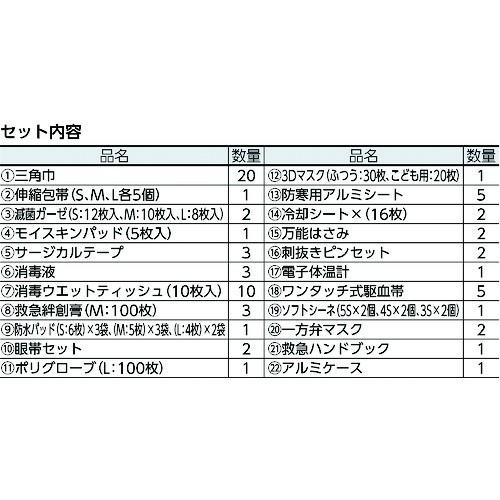 ｓａｎｗａ 防災用救急箱セット ２０人用 400-523  【819-4123】｜n-nishiki｜02