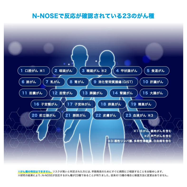 【最新/未使用新品】N-NOSE 線虫がん検査キット 富士薬品グループのドラッグストアで 線虫がん検査「N-NOSE®」の