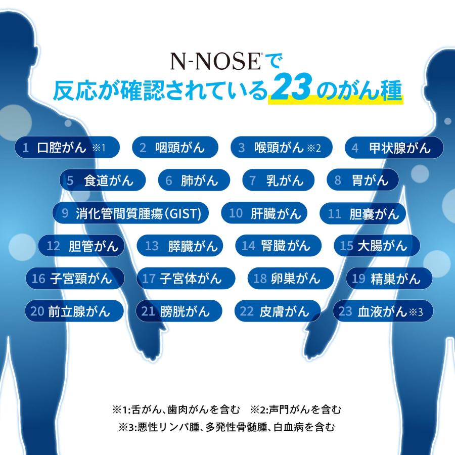 ポスト投函キット記念価格】N-NOSE 期間限定 エヌノーズ がん検査