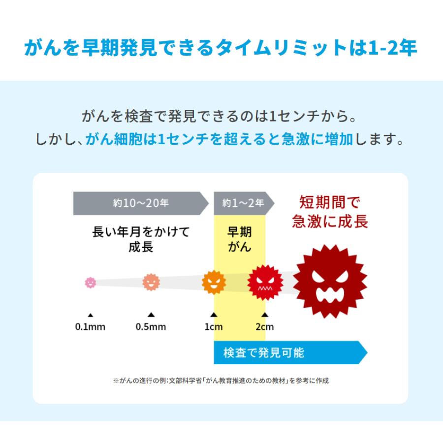 ご新規様 限定】N-NOSE エヌノーズ がん検査キット | 手軽に全身