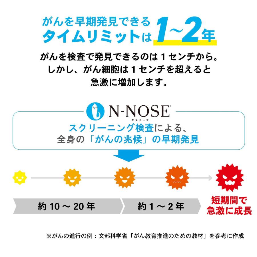 ポスト投函キット記念価格】N-NOSE 期間限定 エヌノーズ がん検査