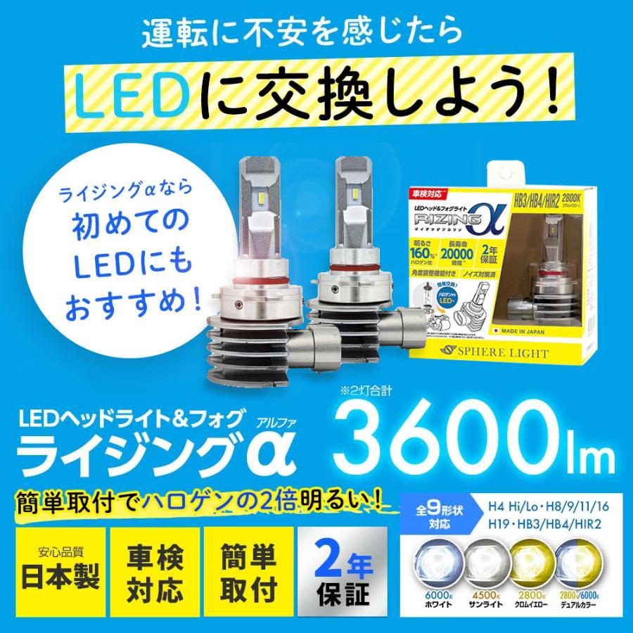 SPHERE LIGHT（スフィアライト） 日本製LEDヘッドライト ライジング 