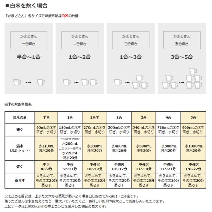 長谷園 ( かまどさん 五合炊き ACT-50) 伊賀焼 正規品 お米 ご飯 土鍋