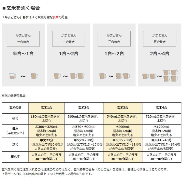 長谷園 ( かまどさん 五合炊き ACT-50) 伊賀焼 正規品 お米 ご飯