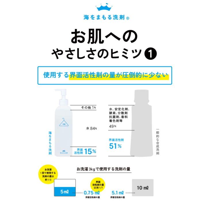 ( 海をまもる洗剤 無香料 詰替え用 600ml 2個  ) 取扱店 洗濯 洗剤 高洗浄力 中性 すすぎ1回 柔軟剤 不要  節約 節水 時短 衣類 長持ち 部屋干し｜n-raffine｜06