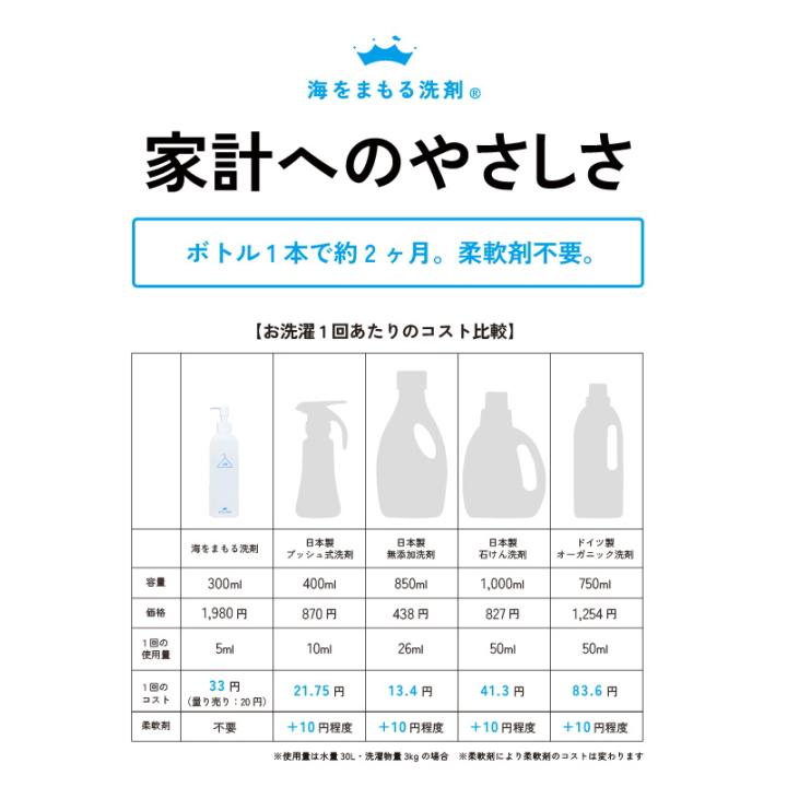 ( 海をまもる洗剤 ポンプボトル 300ml ＆ 詰替え用 600ml  ラベンダー )  取扱店 洗濯 洗剤 高洗浄力 中性 すすぎ1回 柔軟剤 不要  節約 節水｜n-raffine｜09