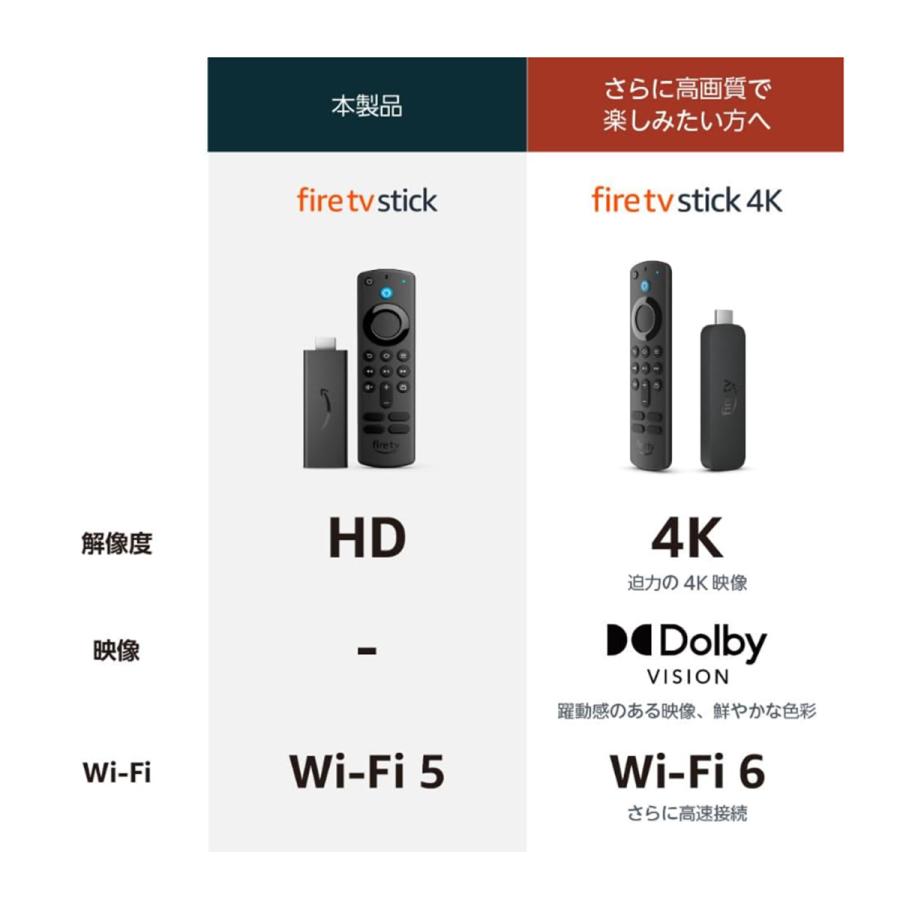 amazon Fire TV Stick HD Amazon ファイヤー スティック Alexa