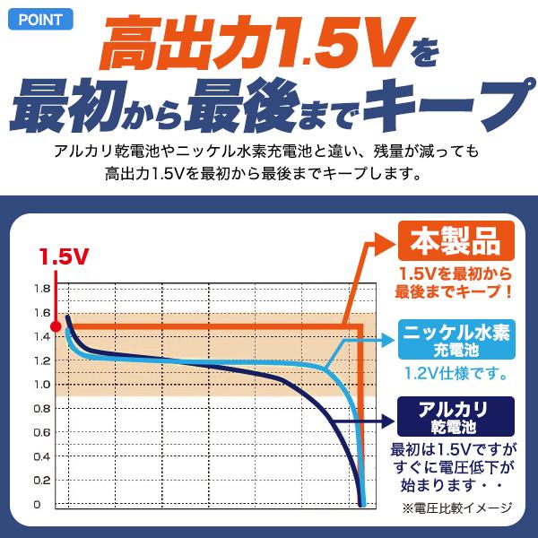 単三電池 充電池 単3形×4本セット Type-C充電 リチウムイオン電池 1460mAh 1.5V 充電器不要 単三電池 高速充電 保護回路搭載 旅行 防災｜n-style｜03