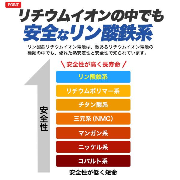 ポータブル電源 リン酸鉄リチウムイオンバッテリー 12V 200Ah 2560wh