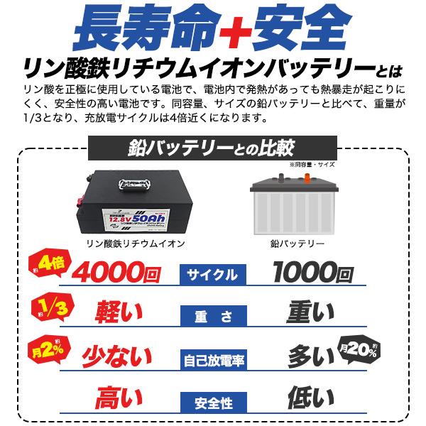 サブバッテリーシステム？12.8v.320ah