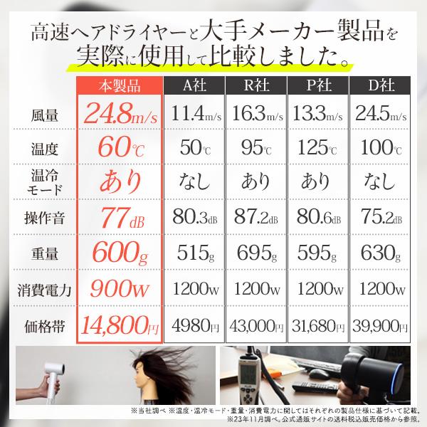 ドライヤー ギフト 速乾 大風量 高級 ヘアドライヤー マイナスイオン