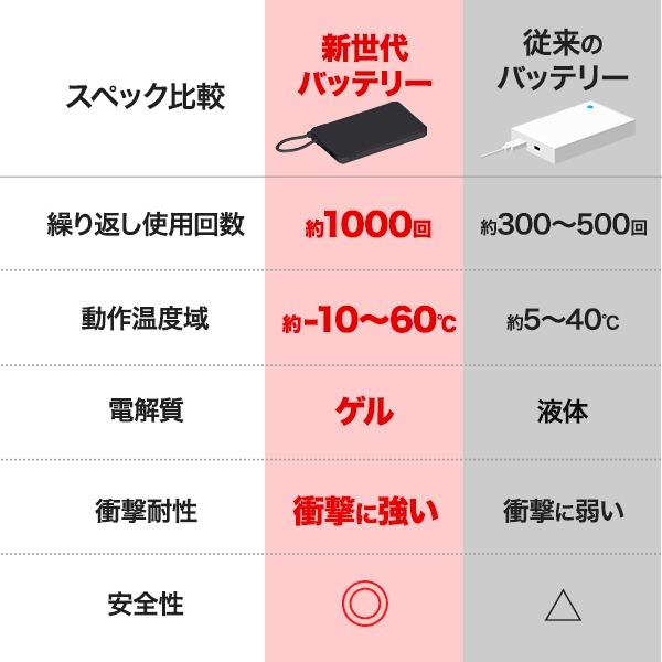 モバイルバッテリー 準固体 半固体電池 5000mAh 燃えにくい 新世代 ケーブル一体型 耐衝撃 薄型 軽量 iPhone スマホ充電器 PSE適合 白 黒 | PLATA | 09