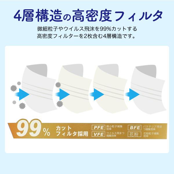 マスク 不織布 1500枚セット 立体マスク 小さめ 個包装 3Dマスク 子供