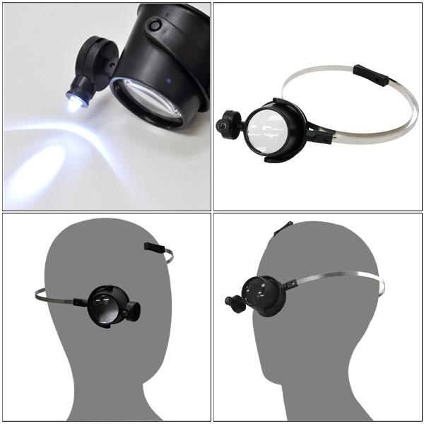 手術用ヘッドライト　1.5倍ルーペ付き 手術用ヘッドライト1.5倍ルーペ付き