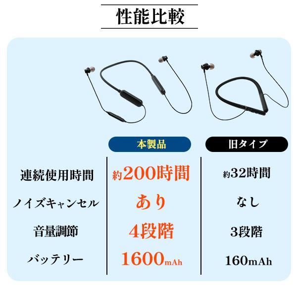 集音器 充電式 ノイズキャンセリング 連続使用200時間 高齢者用
