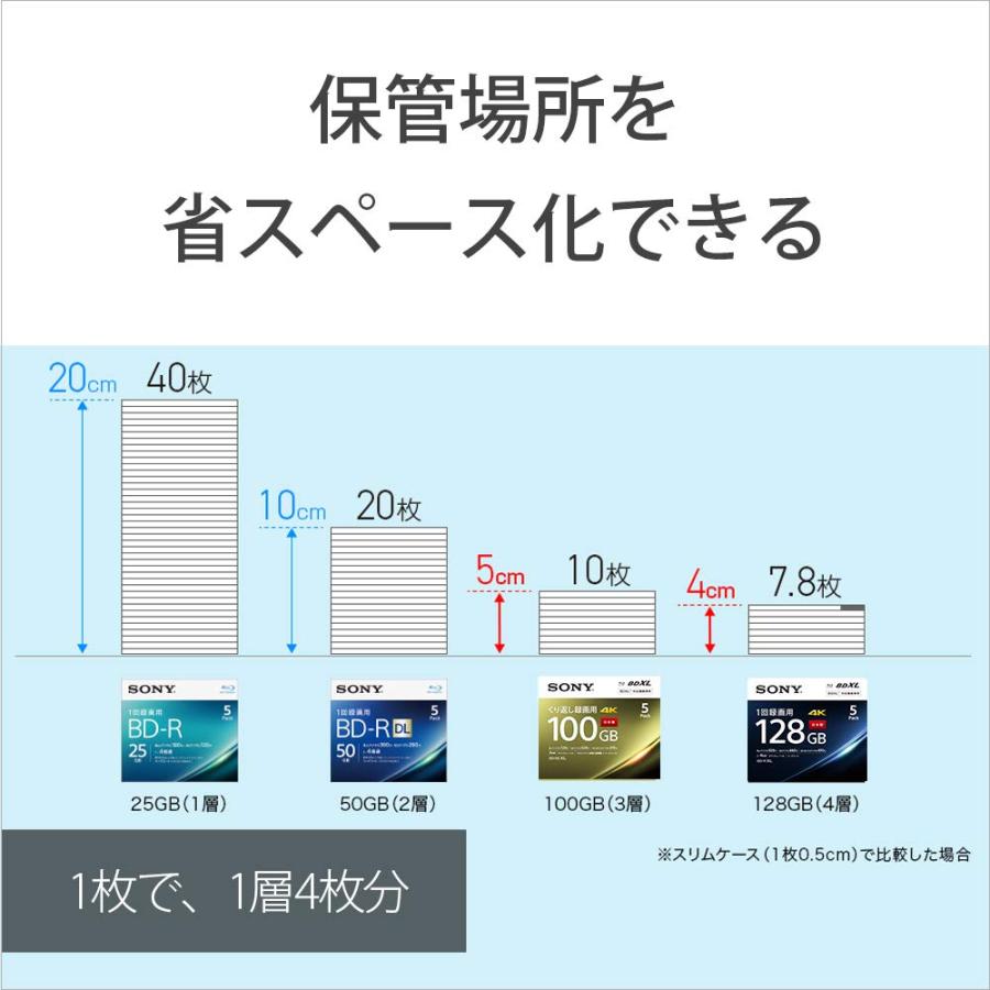 ソニー 日本製 ブルーレイディスク BD-RE XL 100GB (1枚あたり地デジ約12時間) 繰り返し録画用 3枚入り 2倍速ダビング対応 ケース付属 3BNE3VEPS2｜n-t-shop｜06