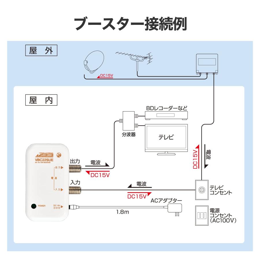 日本アンテナ 4K8K対応 卓上型ブースター 地デジ/BS・110°CS増幅 22dB