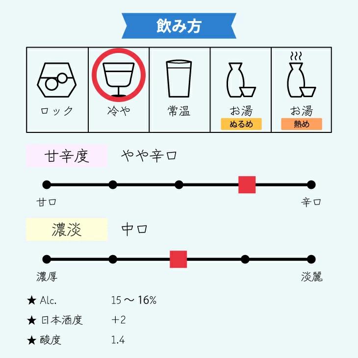 金滴 純米吟醸 1.8L 日本酒 新十津川 雪清水 吟風 酒造 好適米
