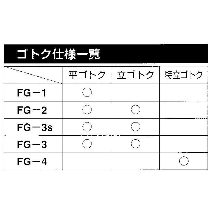 バーナー　東京サントク　フラッシュバーナー　FG-4　特立ゴトク・下枠付