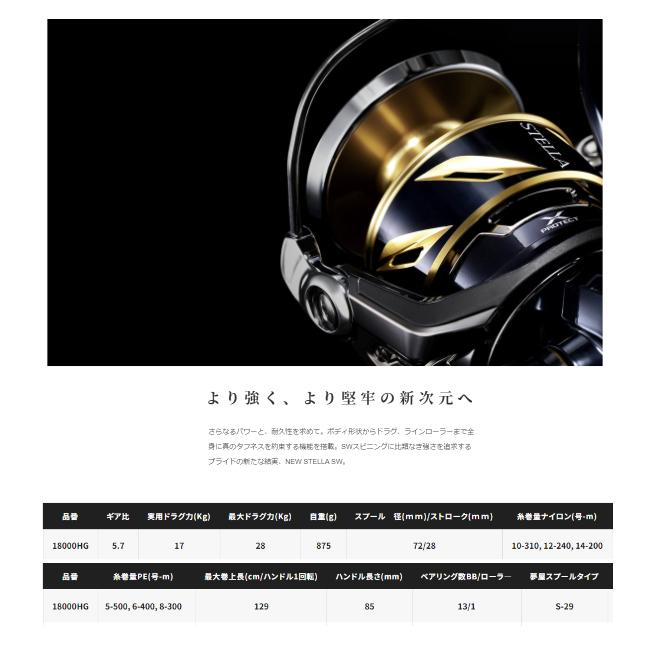 シマノ 20'ステラSW18000HG NO LIMITS カスタム！限定カラー